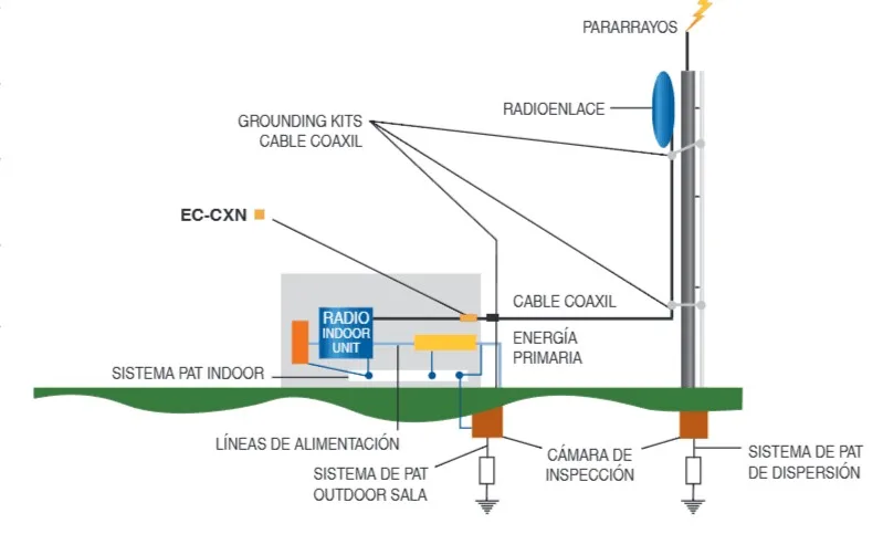 Diagrama de conexión del EC-CXN Series