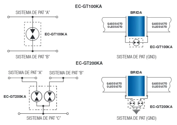 Diagrama de conexión del EC-GT 100KA / 200KA
