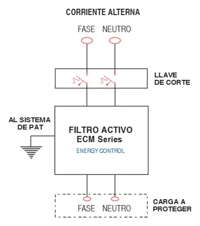 Diagrama de conexión del ECM Series CA